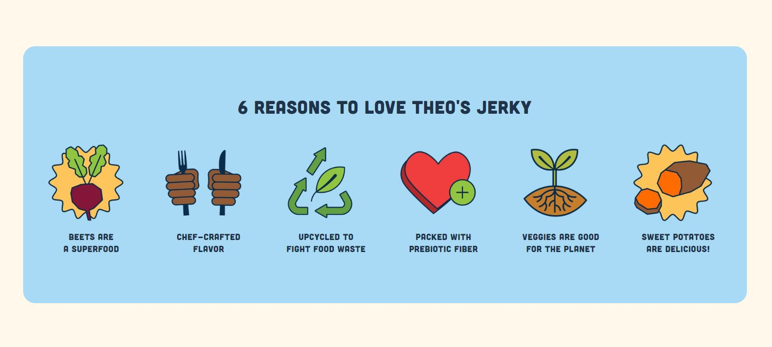 Reasons To Love Theo's Jerky Beets Are Superfood Chef Crafted Upcycled To Fight Food Waste Packed With Prebiotic Fiber Veggies Are Good Sweet Potatoes Are Delicious